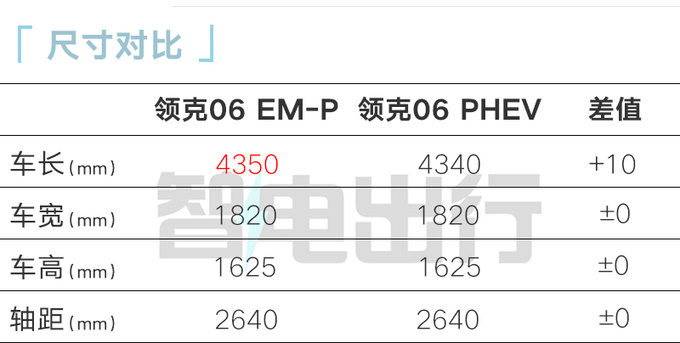 全面降价新领克06售xx.xx万起 续航1200km-图4