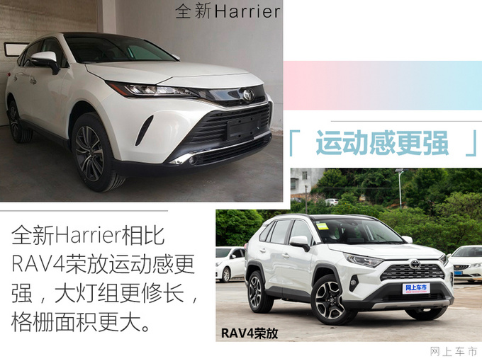 一汽<a href=https://www.qzqcw.com/z/fengtian/ target=_blank class=infotextkey>丰田</a>RAV4轿跑版 尺寸超<a href=https://www.qzqcw.com/z/dazhong/ target=_blank class=infotextkey>大众</a>探岳X 年内发布-图3