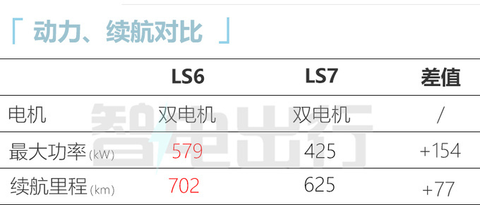 智己LS6 10月12日上市4S店预计售21.98-28.98万-图15