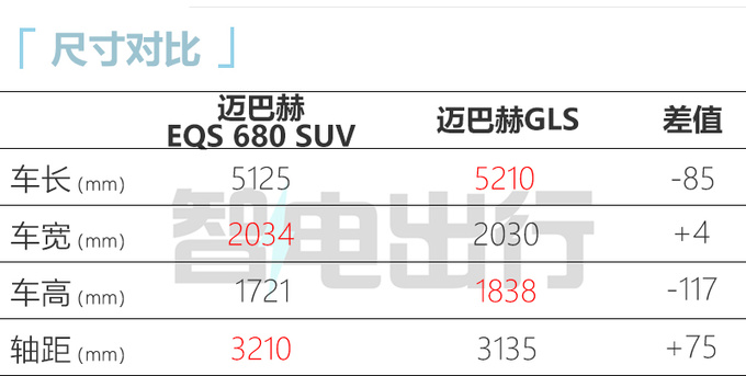 <a href=https://www.qzqcw.com/z/maibahe/ target=_blank class=infotextkey>迈巴赫</a>EQS SUV国内实拍年内上市 售价或超200万-图2