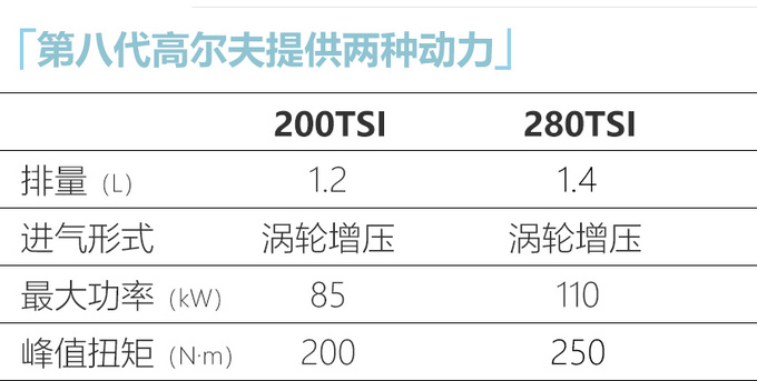 <a href=https://www.qzqcw.com/z/dazhong/ target=_blank class=infotextkey>大众</a>第八代<a href=https://www.qzqcw.com/z/dazhong/gaoerfu/ target=_blank class=infotextkey>高尔夫</a>今日上市 外观更年轻 预售价15万起-图1