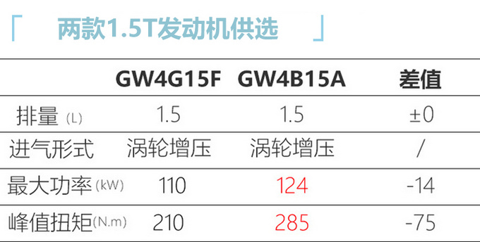 新款<a href=https://www.qzqcw.com/z/changcheng/hafu/ target=_blank class=infotextkey>哈弗</a>F5售7.98万元起 配置升级 顶配降4200元-图2