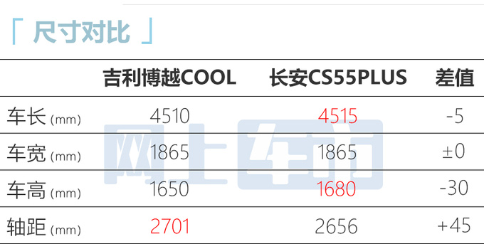 比预售更便宜<a href=https://www.qzqcw.com/z/jili/ target=_blank class=infotextkey>吉利</a>博越COOL售10.XX-12.XX万元-图2