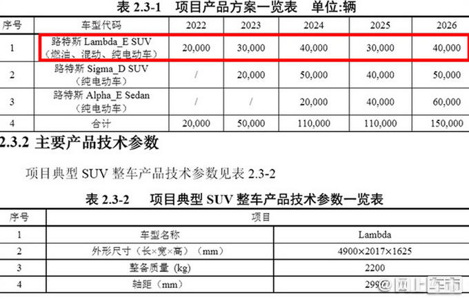 英国路特斯SUV将国产 PK<a href=https://www.qzqcw.com/z/baoshijie/ target=_blank class=infotextkey><a href=https://www.qzqcw.com/z/baoshijie/ target=_blank class=infotextkey>保时捷</a></a><a href=https://www.qzqcw.com/z/baoshijie/kayan/ target=_blank class=infotextkey><a href=https://www.qzqcw.com/z/baoshijie/kayan/ target=_blank class=infotextkey>卡宴</a></a>/<a href=https://www.qzqcw.com/z/mashaladi/ target=_blank class=infotextkey>玛莎拉蒂</a>Levante-图3