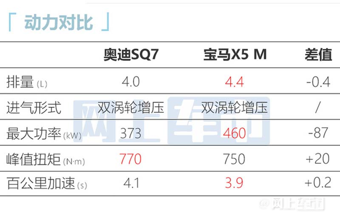 <a href=https://www.qzqcw.com/z/aodi/ target=_blank class=infotextkey>奥迪</a>高性能版配置曝光12月交付 预售116.98万元-图19