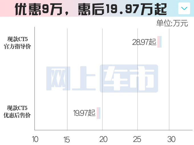 <a href=https://www.qzqcw.com/z/kaidilake/ target=_blank class=infotextkey>凯迪拉克</a>4S店新CT5或12月15日上市现款优惠9万-图1