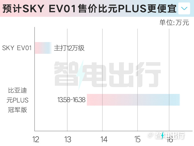 <a href=https://www.qzqcw.com/z/dongfeng/ target=_blank class=infotextkey>东风</a><a href=https://www.qzqcw.com/z/dongfeng/fengshen/ target=_blank class=infotextkey>风神</a>皓瀚纯电版或月底上市定位12万级-图2