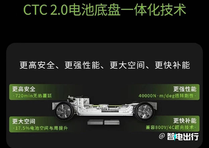 零跑新SUV售价10万-轴距2.8米 朱江明还有利润-图13