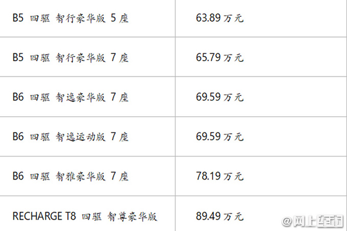 <a href=https://www.qzqcw.com/z/woerwo/ target=_blank class=infotextkey>沃尔沃</a>新款XC60正式上市配48V轻混 63.89万起-图2