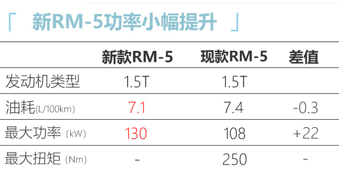 新宝骏MPV增强版年内上市 竞争<a href=https://www.qzqcw.com/z/biyadi/ target=_blank class=infotextkey>比亚迪</a>宋MAX-图2