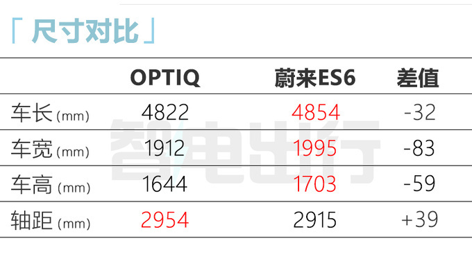 <a href=https://www.qzqcw.com/z/bieike/ target=_blank class=infotextkey>别克</a>E5换壳<a href=https://www.qzqcw.com/z/kaidilake/ target=_blank class=infotextkey>凯迪拉克</a> 新SUV 11月上市 或27万起售-图9