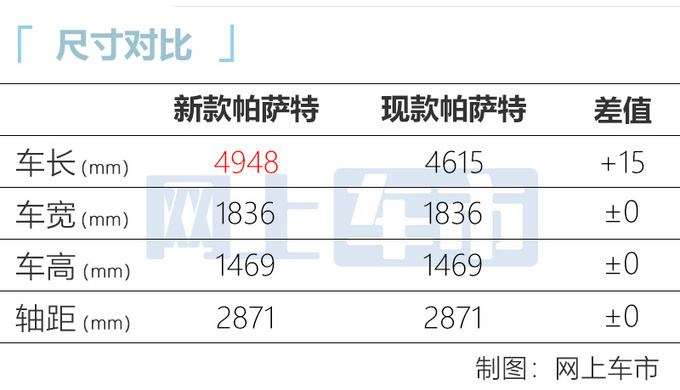 <a href=https://www.qzqcw.com/z/dazhong/ target=_blank class=infotextkey>大众</a>新<a href=https://www.qzqcw.com/z/dazhong/pasa/ target=_blank class=infotextkey>帕萨</a>特售价曝光 全系降价-最高3.8万 16.8万起售-图1