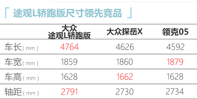 上汽<a href=https://www.qzqcw.com/z/dazhong/ target=_blank class=infotextkey>大众</a>途观L轿跑版官图 9月26日亮相 24万起售-图2