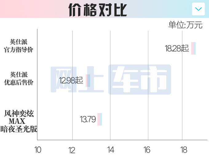 <a href=https://www.qzqcw.com/z/bentian/ target=_blank class=infotextkey><a href=https://www.qzqcw.com/z/bentian/ target=_blank class=infotextkey>本田</a></a>4S店猛打折英仕派才卖12万多 比奕炫MAX还便宜-图6