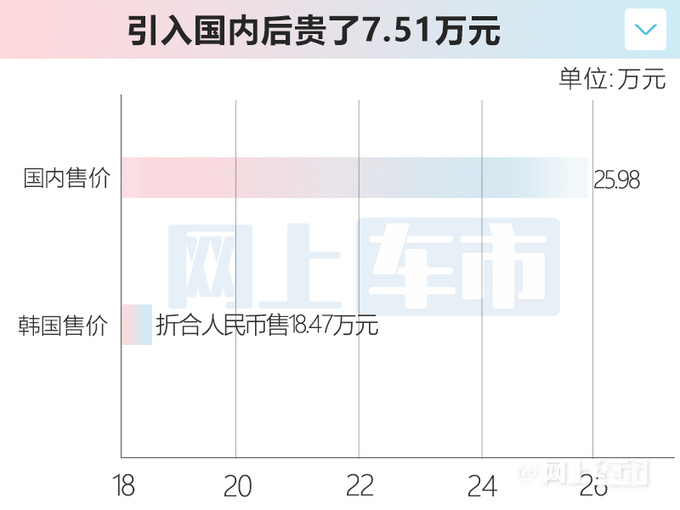 多花16万买性能版<a href=https://www.qzqcw.com/z/xiandai/ target=_blank class=infotextkey>现代</a><a href=https://www.qzqcw.com/z/xiandai/yilante/ target=_blank class=infotextkey>伊兰特</a>N比<a href=https://www.qzqcw.com/z/aodi/ target=_blank class=infotextkey>奥迪</a>A4L还贵-图2