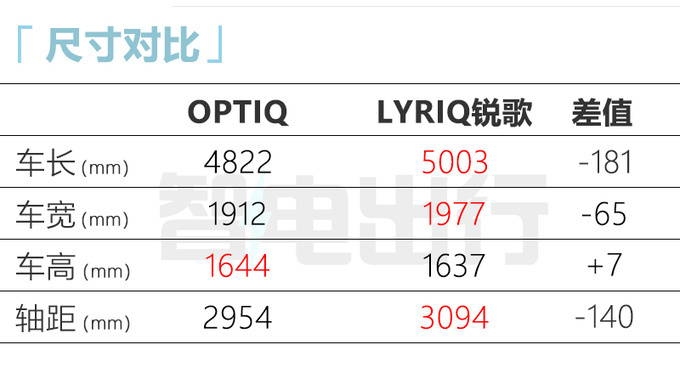 <a href=https://www.qzqcw.com/z/bieike/ target=_blank class=infotextkey>别克</a>E5换壳<a href=https://www.qzqcw.com/z/kaidilake/ target=_blank class=infotextkey>凯迪拉克</a> 新SUV 11月上市 或27万起售-图8