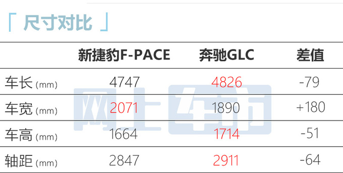 <a href=https://www.qzqcw.com/z/jiebao/ target=_blank class=infotextkey>捷豹</a>新F-PACE四天后上市配置调整 现款优惠13万-图1