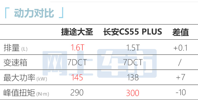 官方降价捷途2024款大圣售9.69万 4S店优惠4万-图13