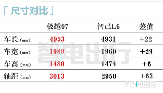 极越07街拍曝光400/800V双平台卖20.99万-图6