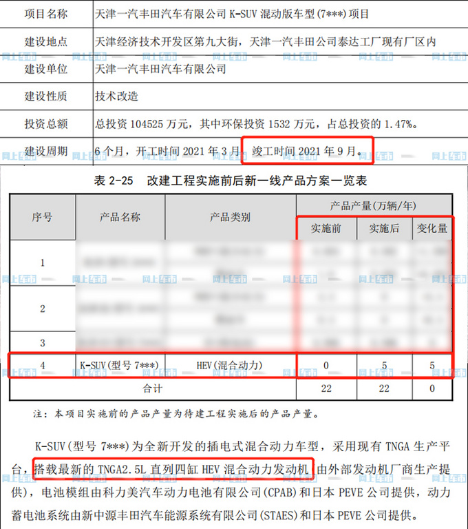 实锤 <a href=https://www.qzqcw.com/z/fengtian/ target=_blank class=infotextkey>丰田</a><a href=https://www.qzqcw.com/z/fengtian/huangguan/ target=_blank class=infotextkey>皇冠</a>-陆放9月投产上市 全系搭2.5L混动-图5