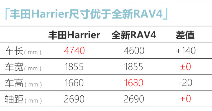 <a href=https://www.qzqcw.com/z/fengtian/ target=_blank class=infotextkey>丰田</a>将国产大号RAV4 一汽<a href=https://www.qzqcw.com/z/guangqi/ target=_blank class=infotextkey>广汽</a>均导入 产能12万-图6