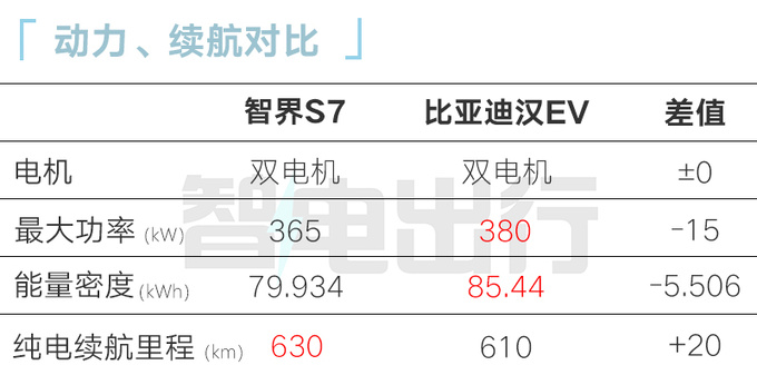 智界S7 11月28日上市首搭鸿蒙4.0座舱 续航840km-图4