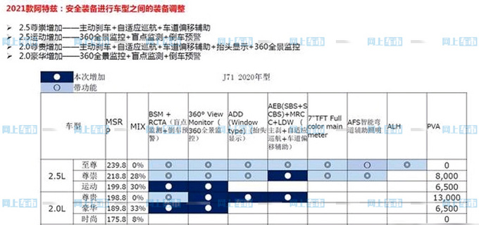 2021款<a href=https://www.qzqcw.com/z/mazida/ target=_blank class=infotextkey>马自达</a>阿特兹曝光 9天后上市-配置小幅升级-图4