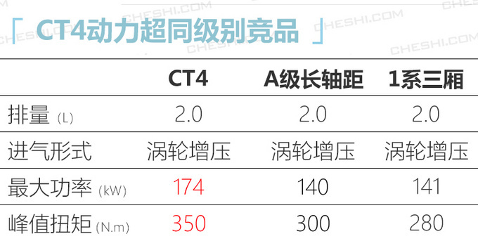 <a href=https://www.qzqcw.com/z/kaidilake/ target=_blank class=infotextkey>凯迪拉克</a>CT4路试曝光 全系2.0T+后驱一季度上市-图7