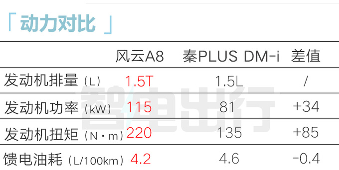 奇<a href=https://www.qzqcw.com/z/jianghuai/ruifeng/ target=_blank class=infotextkey>瑞风</a>云A8明年1月上市 4S店预计卖9.98-13.98万-图3