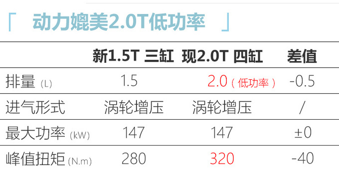 <a href=https://www.qzqcw.com/z/jiebao/ target=_blank class=infotextkey>捷豹</a><a href=https://www.qzqcw.com/z/luhu/ target=_blank class=infotextkey>路虎</a>本月推4款新车 发现运动版换1.5T油耗才2L-图16