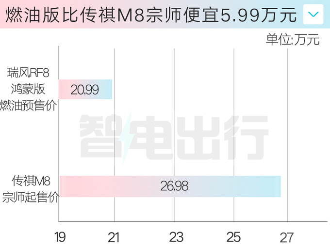 <a href=https://www.qzqcw.com/z/jianghuai/ target=_blank class=infotextkey>江淮</a><a href=https://www.qzqcw.com/z/jianghuai/ruifeng/ target=_blank class=infotextkey>瑞风</a>RF8鸿蒙版4月25日上市首搭华为车机-图1