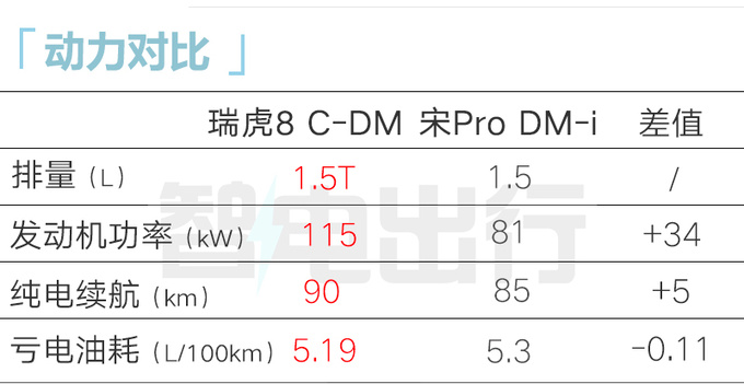 <a href=https://www.qzqcw.com/z/qirui/ target=_blank class=infotextkey>奇瑞</a>瑞虎8混动8月上市尺寸升级 汽油版4S优惠3万-图2