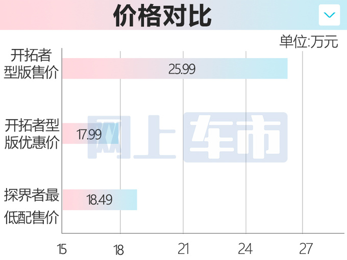 <a href=https://www.qzqcw.com/z/xuefolan/ target=_blank class=infotextkey>雪佛兰</a>新开拓者到店预计8月上市 现款优惠超8万-图4