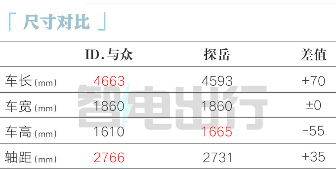 <a href=https://www.qzqcw.com/z/dazhong/ target=_blank class=infotextkey>大众</a>ID.与众XX万起售首搭升级版车机+标配IQ智驾-图1