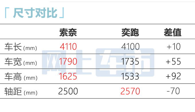 <a href=https://www.qzqcw.com/z/qiya/ target=_blank class=infotextkey>起亚</a>新SUV 7天后上市替代奕跑 预计卖7.98-9.98万-图8