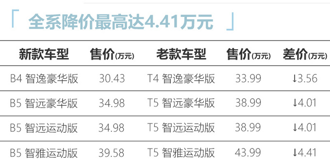 全系降价最高达4.41万<a href=https://www.qzqcw.com/z/woerwo/ target=_blank class=infotextkey>沃尔沃</a>2021款V60正式上市-图2