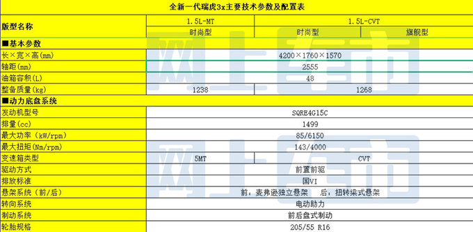 <a href=https://www.qzqcw.com/z/qirui/ target=_blank class=infotextkey>奇瑞</a>新瑞虎3x详细配置曝光5月19日上市 仅三款车型-图9