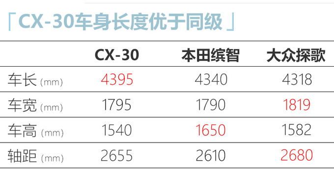 <a href=https://www.qzqcw.com/z/bentian/siyu/ target=_blank class=infotextkey>思域</a>两厢领衔 二季度这几款日韩新车不容错过-图28