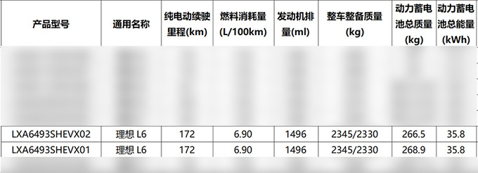 理想销售L6售25-30万预计4月发布 全新标配4驱-图12