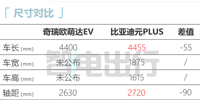 <a href=https://www.qzqcw.com/z/qirui/ target=_blank class=infotextkey>奇瑞</a>欧盟达EV实车曝光撞脸银河L7 第4季度发布-图6