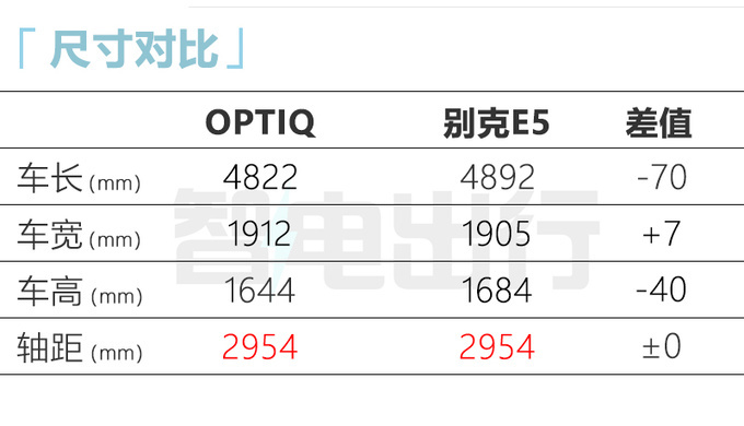 <a href=https://www.qzqcw.com/z/bieike/ target=_blank class=infotextkey>别克</a>E5换壳<a href=https://www.qzqcw.com/z/kaidilake/ target=_blank class=infotextkey>凯迪拉克</a> 新SUV 11月上市 或27万起售-图7