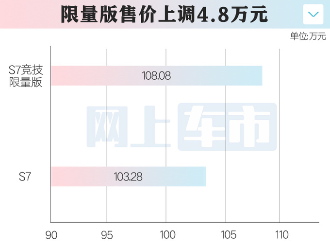 加4.8万买限量版<a href=https://www.qzqcw.com/z/aodi/ target=_blank class=infotextkey>奥迪</a>新S7售108.08万 多项升级-图7