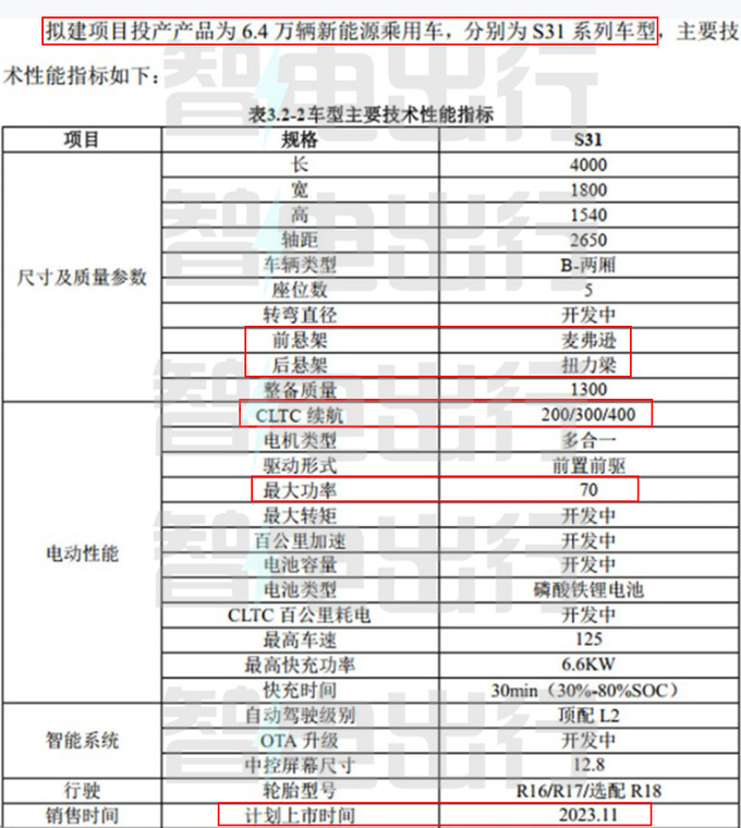 <a href=https://www.qzqcw.com/z/dongfeng/ target=_blank class=infotextkey>东风</a>S31配置曝光计划11月上市 比<a href=https://www.qzqcw.com/z/biyadi/ target=_blank class=infotextkey>比亚迪</a>海鸥大-图1