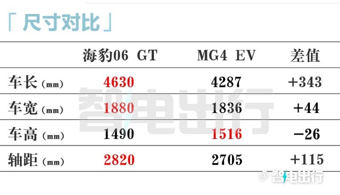 <a href=https://www.qzqcw.com/z/biyadi/ target=_blank class=infotextkey>比亚迪</a>小钢炮3季度上市续航605km 才卖10万-图11