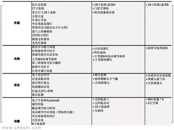 <a href=https://www.qzqcw.com/z/dazhong/jieda/ target=_blank class=infotextkey>捷达</a>VS7本月11号开启预售 标配丰富或10万起售-图1