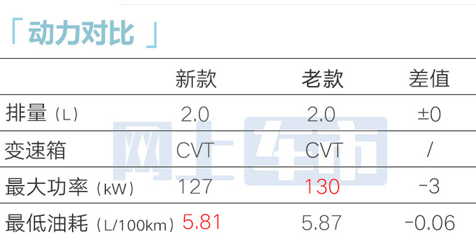 最高降X万<a href=https://www.qzqcw.com/z/fengtian/ target=_blank class=infotextkey>丰田</a>新<a href=https://www.qzqcw.com/z/fengtian/kaimeirui/ target=_blank class=infotextkey>凯美瑞</a>售XX.XX万起 造型更运动-图14