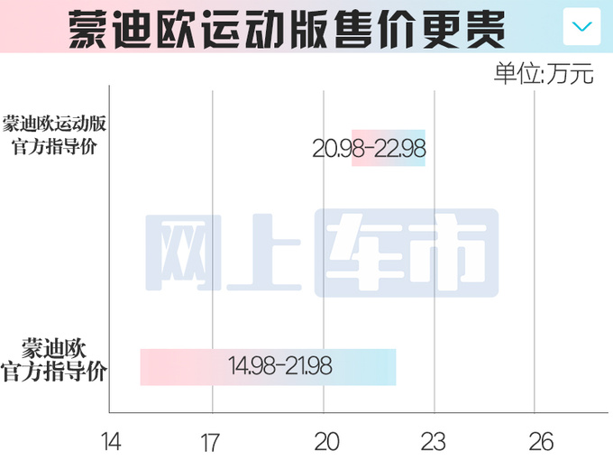 官降3.6万<a href=https://www.qzqcw.com/z/fute/ target=_blank class=infotextkey>福特</a><a href=https://www.qzqcw.com/z/fute/mengdiou/ target=_blank class=infotextkey>蒙迪欧</a>运动版售20.98万起 动力更强-图3