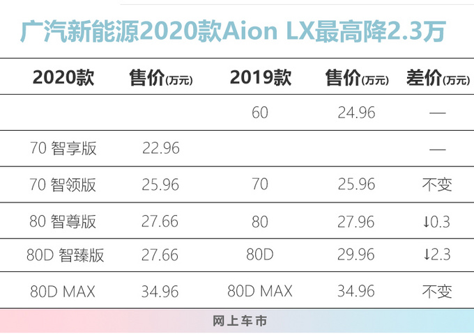 <a href=https://www.qzqcw.com/z/guangqi/ target=_blank class=infotextkey>广汽</a>新能源Aion LX上市配置大幅升级-最高降2.3万-图5