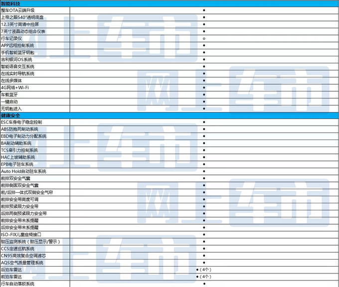 <a href=https://www.qzqcw.com/z/jili/ target=_blank class=infotextkey>吉利</a>星瑞1.5T车型配置曝光预售11.28万 6月18日上市-图7