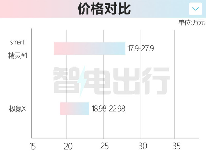 极氪X首批量产下线6月中旬交付 售18.98-22.98万-图7